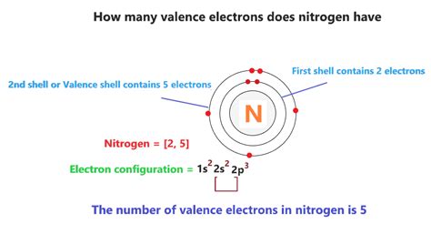 valence electron in nitrogen|valence electrons in seof₂.